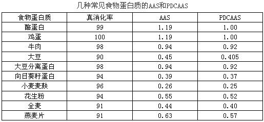 二级营养师,章节练习,基础复习,人体营养状况测定和评价