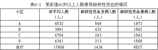 二级营养师,章节练习,基础复习,人体营养状况测定和评价