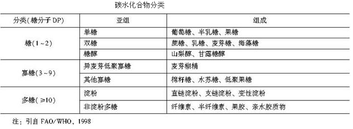 三级营养师,章节练习,基础复习,章节练习题第三章1