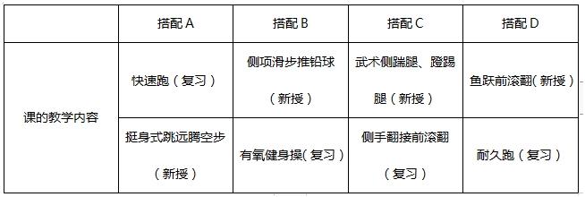 中学体育学科知识与教学能力,点睛提分卷,2021年教师资格证考试《体育与健康学科知识与教学能力》（高级中学）点睛提分卷3