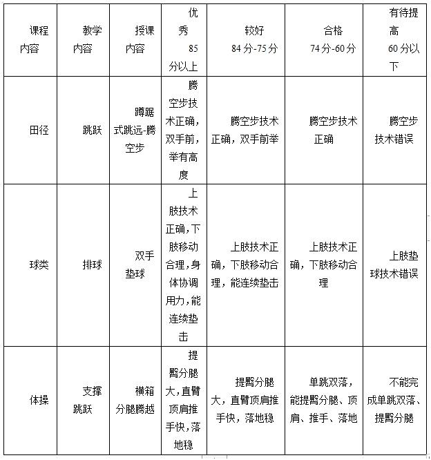 中学体育学科知识与教学能力,历年真题,2019年上半年教师资格证考试《体育与健康学科知识与教学能力》（初级中学）真题