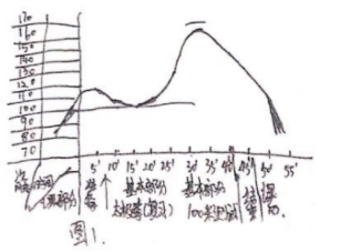 中学体育学科知识与教学能力,历年真题,2019年下半年教师资格证考试《体育与健康学科知识与教学能力》（高级中学）真题