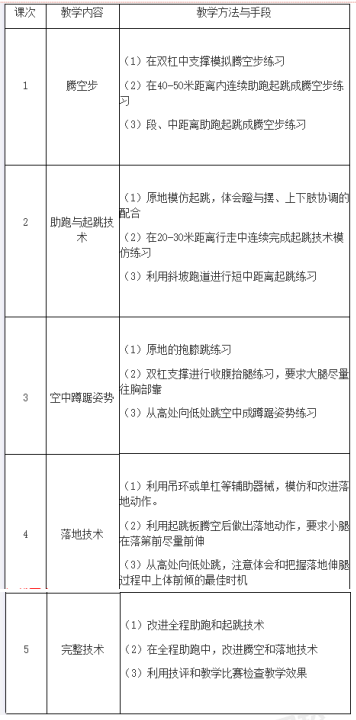 中学体育学科知识与教学能力,历年真题,2019年下半年教师资格证考试《体育与健康学科知识与教学能力》（初级中学）真题