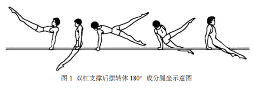 中学体育学科知识与教学能力,历年真题,2020年教师资格证考试《体育与健康学科知识与教学能力》（高级中学）真题