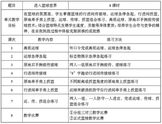 中学体育学科知识与教学能力,历年真题,2019年上半年教师资格证考试《体育与健康学科知识与教学能力》（高级中学）真题