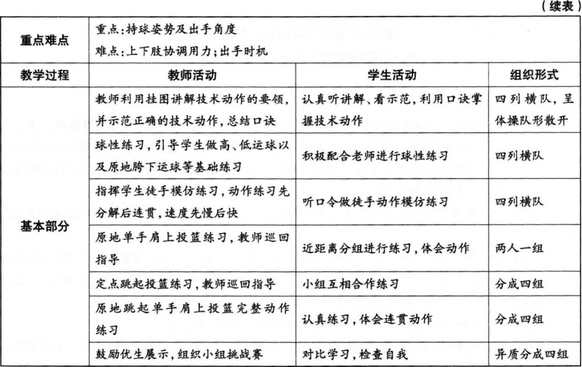 中学体育学科知识与教学能力,章节练习,基础复习,初级中学