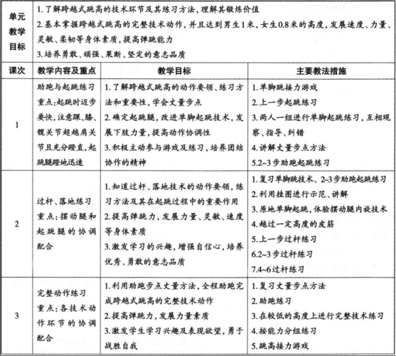 中学体育学科知识与教学能力,章节练习,基础复习,初级中学