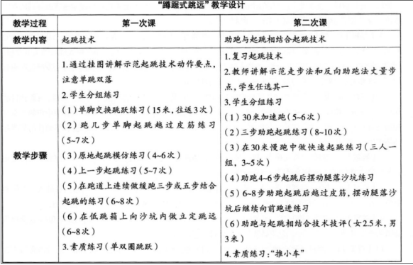 中学体育学科知识与教学能力,章节练习,基础复习,初级中学