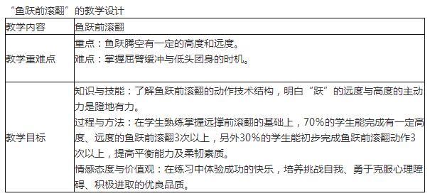 中学体育学科知识与教学能力,预测试卷,2021年教师资格证考试《体育与健康学科知识与教学能力》（初级中学）预测试卷2