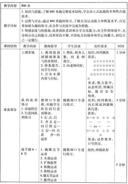 中学体育学科知识与教学能力,模拟考试,2021年教师资格证考试《体育与健康学科知识与教学能力》（高级中学）模拟试卷1