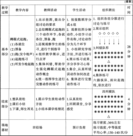 中学体育学科知识与教学能力,点睛提分卷,2021年教师资格证考试《体育与健康学科知识与教学能力》（高级中学）点睛提分卷2