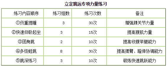 中学体育学科知识与教学能力,历年真题,2015年上半年教师资格证考试《体育与健康学科知识与教学能力》（初级中学）真题