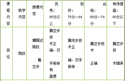 中学体育学科知识与教学能力,历年真题,2014年下半年教师资格证考试《体育与健康学科知识与教学能力》（初级中学）真题