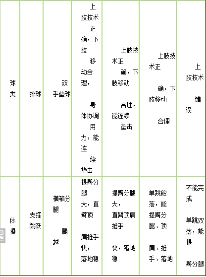 中学体育学科知识与教学能力,历年真题,2014年下半年教师资格证考试《体育与健康学科知识与教学能力》（初级中学）真题