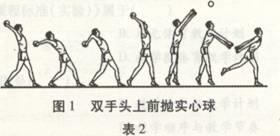 中学体育学科知识与教学能力,历年真题,2014年下半年教师资格证考试《体育与健康学科知识与教学能力》（高级中学）真题