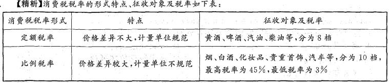宏观经济政策与发展规划,历年真题,2009咨询工程师《宏观经济政策与发展规划》真题