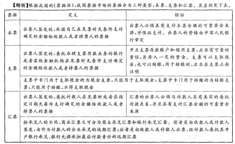 宏观经济政策与发展规划,章节练习,宏观经济政策与发展规划往年真题