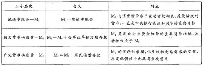 宏观经济政策与发展规划,章节练习,宏观经济政策与发展规划往年真题