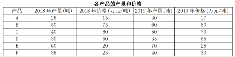 宏观经济政策与发展规划,章节练习,基础复习,宏观经济管理