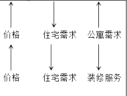 宏观经济政策与发展规划,真题专项训练,内部冲刺