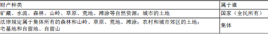 宏观经济政策与发展规划,章节练习,基础复习,基础冲刺