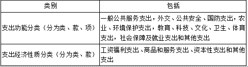 宏观经济政策与发展规划,章节练习,基础复习,基础冲刺