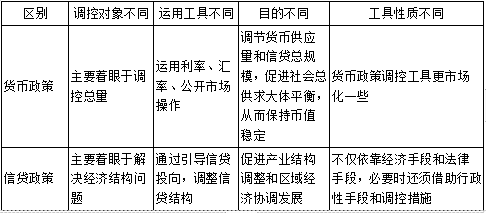 宏观经济政策与发展规划,章节练习,基础复习,基础冲刺