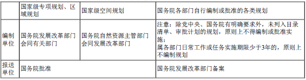 宏观经济政策与发展规划,章节练习,基础复习,基础冲刺