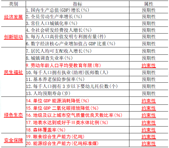 宏观经济政策与发展规划,章节练习,宏观经济政策与发展规划押题