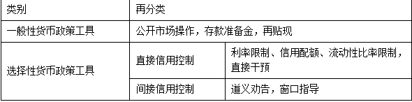 宏观经济政策与发展规划,章节练习,宏观经济政策与发展规划