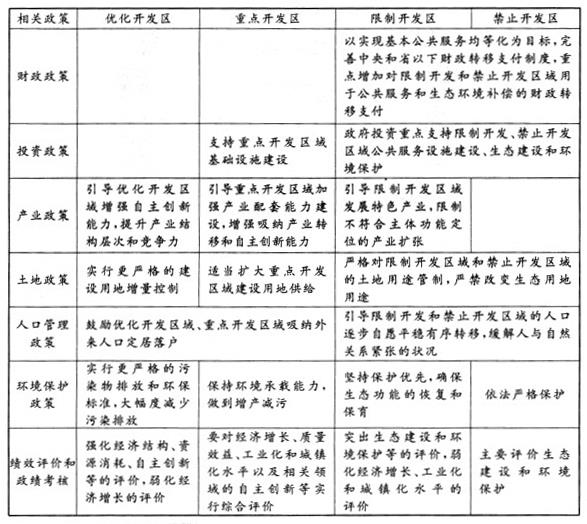 宏观经济政策与发展规划,章节练习,宏观经济政策与发展规划往年真题