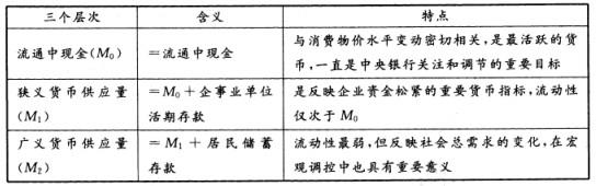 宏观经济政策与发展规划,历年真题,2014咨询工程师《宏观经济政策与发展规划》真题