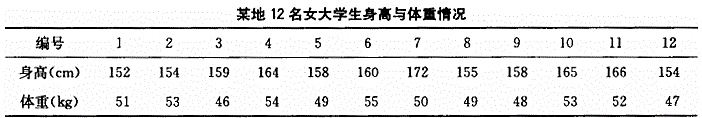 全科医学301,章节练习,基础复习,基础知识,医学统计方法