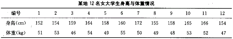 全科医学301,章节练习,基础复习,基础知识,医学统计方法