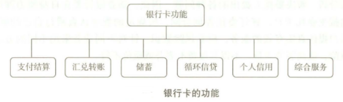 中级银行业法律法规与综合能力,章节练习,银行业法律法规与综合能力彩蛋