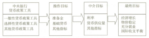 中级银行业法律法规与综合能力,章节练习,银行业法律法规与综合能力真题