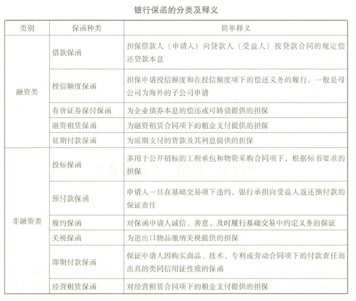 中级银行业法律法规与综合能力,章节练习,银行业法律法规与综合能力真题