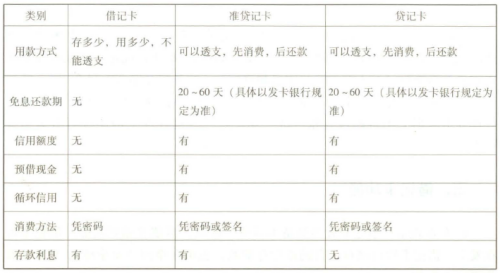 中级银行业法律法规与综合能力,章节练习,基础复习,第二部分,第六章银行卡业务