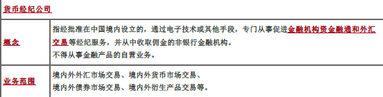 中级银行业法律法规与综合能力,章节真题,中级银行业法律法规与综合能力