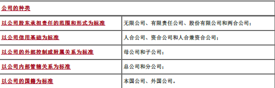 中级银行业法律法规与综合能力,章节真题,中级银行业法律法规与综合能力