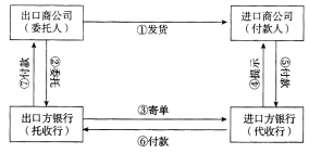 中级银行业法律法规与综合能力,历年真题,中级银行业从业资格《中级银行业法律法规与综合能力》真题精选一