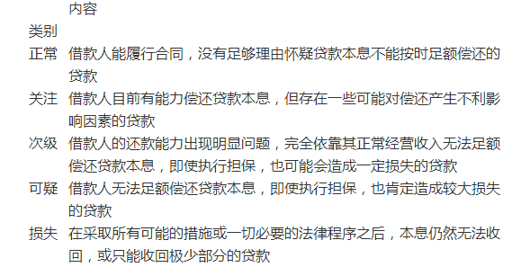 中级银行业法律法规与综合能力,押题密卷,2021年中级银行从业资格考试《法律法规与综合能力》押题密卷2