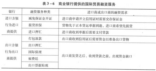 中级银行业法律法规与综合能力,章节练习,内部冲刺,第二部分,第二章贷款业务