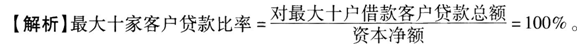 中级银行业法律法规与综合能力,章节冲刺,中级银行业法律法规与综合能力0