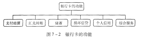 中级银行业法律法规与综合能力,章节练习,内部冲刺,第二部分,第六章银行卡业务