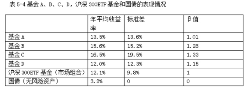 中级个人理财,章节练习,中级个人理财预测
