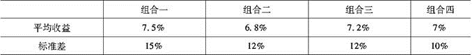 中级个人理财,历年真题,2015年中级银行从业资格考试《个人理财》真题精选