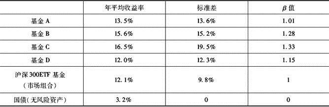 中级个人理财,历年真题,2015年中级银行从业资格考试《个人理财》真题精选