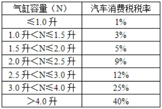 中级个人理财,历年真题,2018年中级银行从业资格考试《个人理财》真题精选1