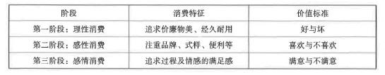 中级个人理财,章节练习,中级个人理财真题